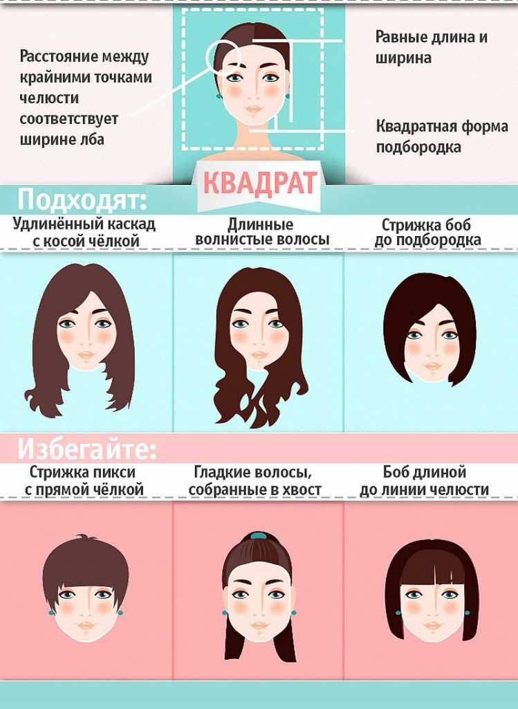 Определите свою форму лица