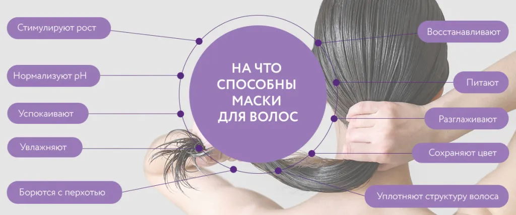 Эффективность масок для роста волос на растительной основе