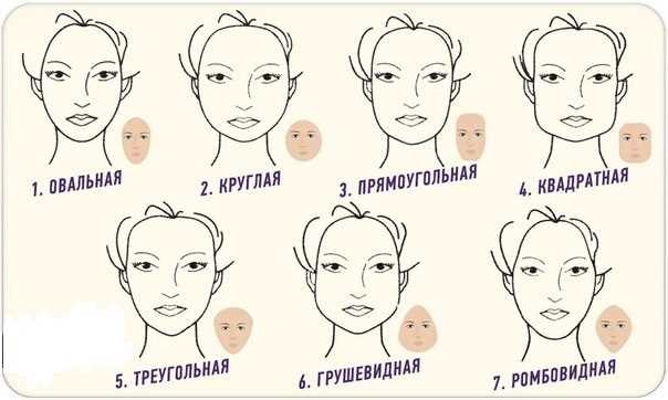 Как выбрать идеальную короткую стрижку для своей формы лица