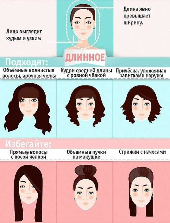 Как выбрать идеальную среднюю прическу для вашей формы лица