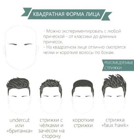 Основные принципы подбора