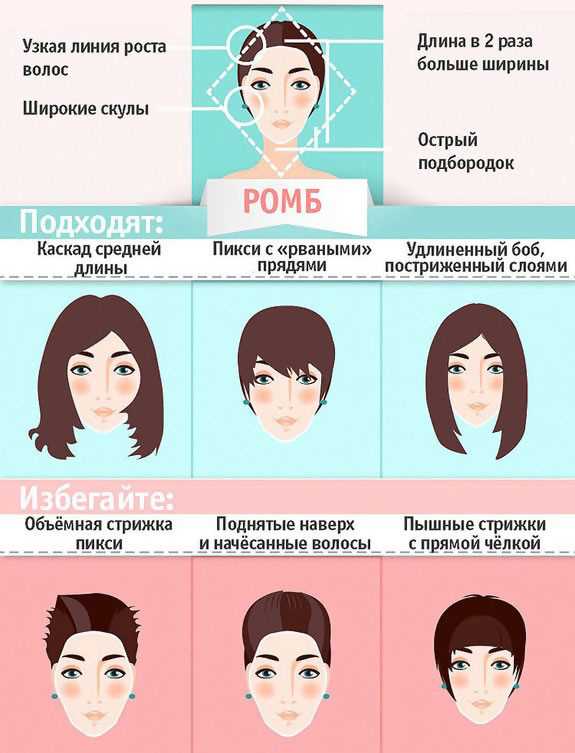 Какие лица подходят для коротких стрижек: типы форм и их особенности
