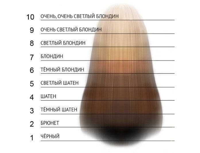 Влияние химических веществ на волосы: что следует знать