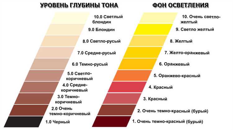 Влияние качества краски на результат